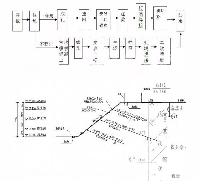 花溪土钉墙护坡施工要点详解