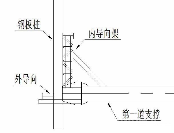 花溪钢板桩围护安全技术交底