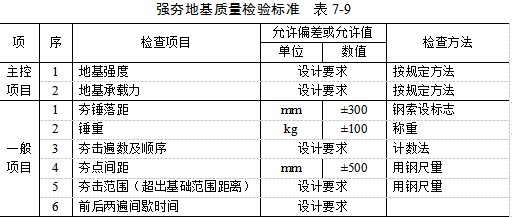 花溪夯实地基