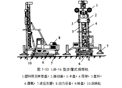 花溪预压地基加固